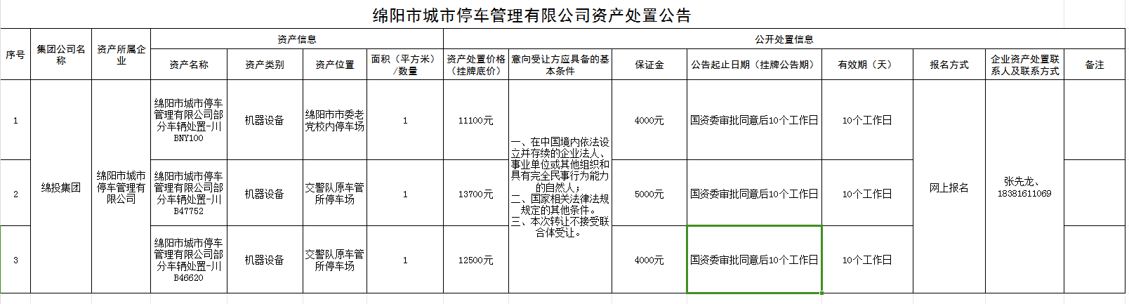 绵阳市市属国有企业资产公开处置信息公示表（停车公司）